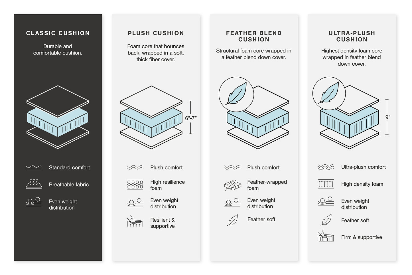Dunleith 3-Piece Power Reclining Sofa