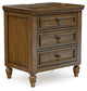 Sturlayne King Upholstered Panel Bed, Dresser, Mirror, Chest and Nightstand