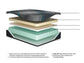 Ashley Express - Millennium 2.0 Foam 14 Inch California King Mattress